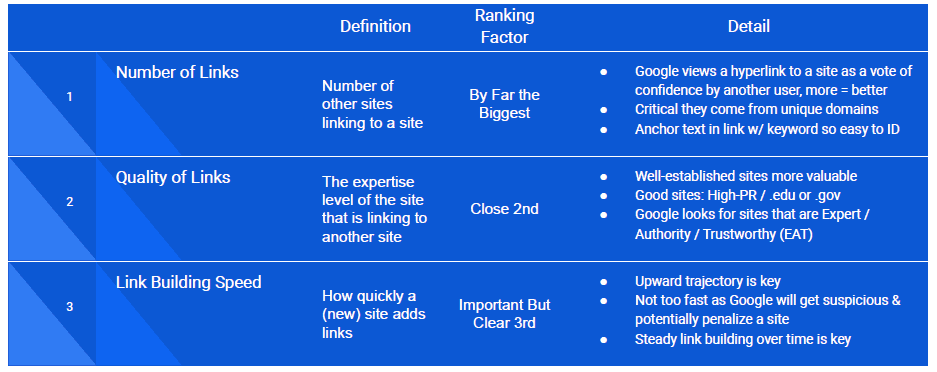 SEO-Ranking-Factors